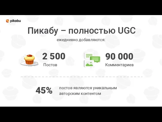 Пикабу – полностью UGC 2 500 Постов 90 000 Комментариев ежедневно