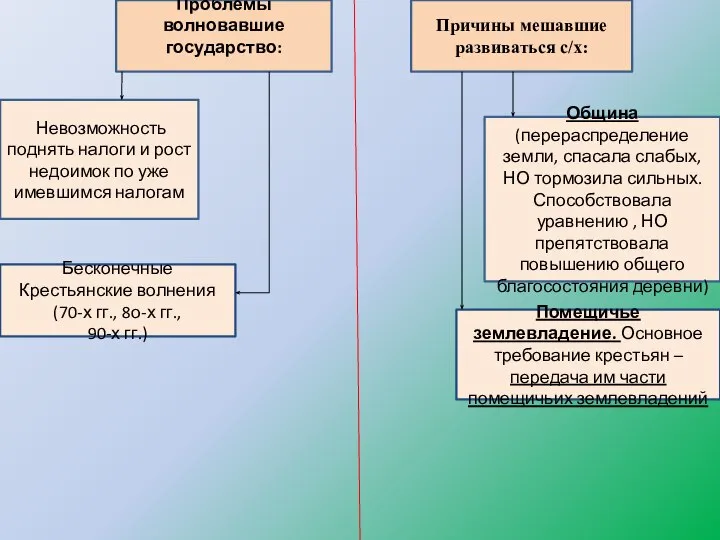 Проблемы волновавшие государство: Невозможность поднять налоги и рост недоимок по уже