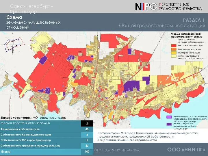 НАУЧНО-ИССЛЕДОВАТЕЛЬСКИЙ ИНСТИТУТ ПЕРСПЕКТИВНОГО ГРАДОСТРОИТЕЛЬСТВА ООО «НИИ ПГ» Схема земельно-имущественных отношений На