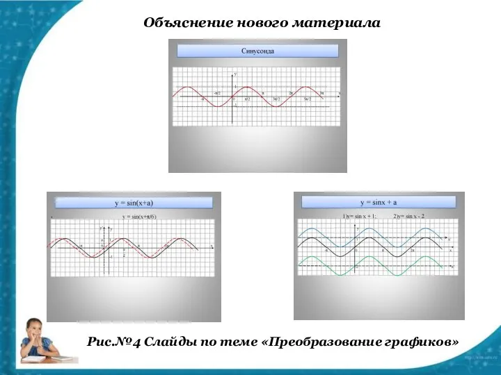 Объяснение нового материала Рис.№4 Слайды по теме «Преобразование графиков»