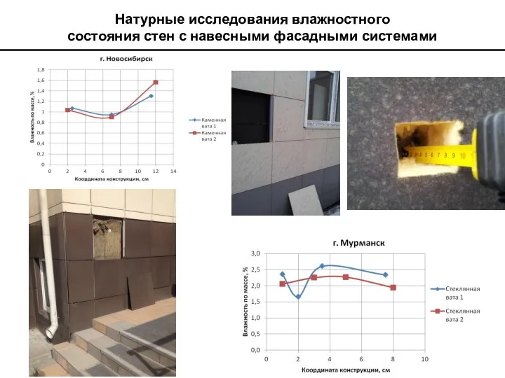 Натурные исследования влажностного состояния стен с навесными фасадными системами