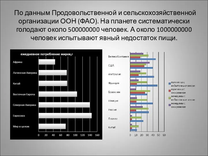 По данным Продовольственной и сельскохозяйственной организации ООН (ФАО). На планете систематически