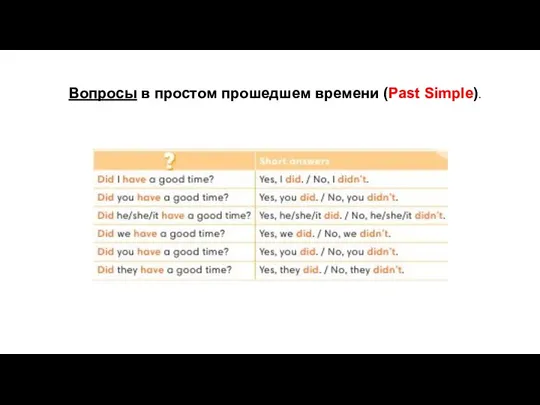 Вопросы в простом прошедшем времени (Past Simple).