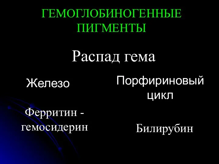 ГЕМОГЛОБИНОГЕННЫЕ ПИГМЕНТЫ Распад гема Железо Ферритин - гемосидерин Порфириновый цикл Билирубин