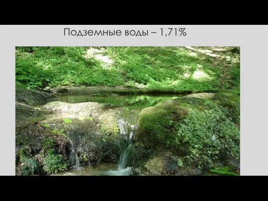 Подземные воды – 1,71%