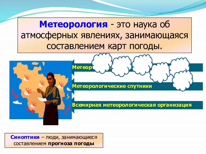 Метеорология - это наука об атмосферных явлениях, занимающаяся составлением карт погоды.