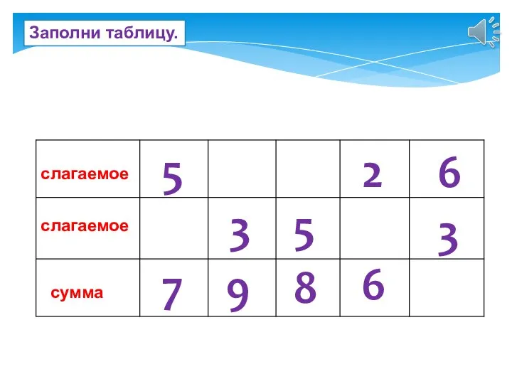 5 5 7 3 9 8 2 6 6 3 Заполни таблицу.