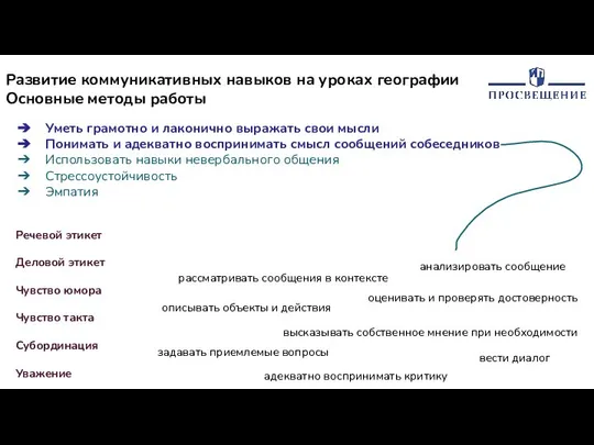 Развитие коммуникативных навыков на уроках географии Основные методы работы Уметь грамотно