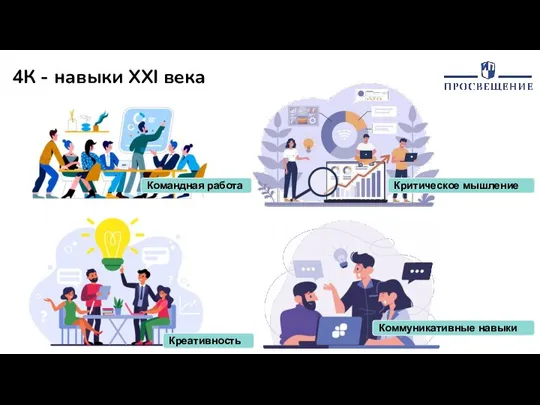 4К - навыки XXI века Командная работа Креативность Критическое мышление Коммуникативные навыки