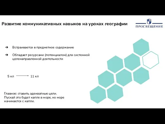 Развитие коммуникативных навыков на уроках географии Встраивается в предметное содержание Обладает