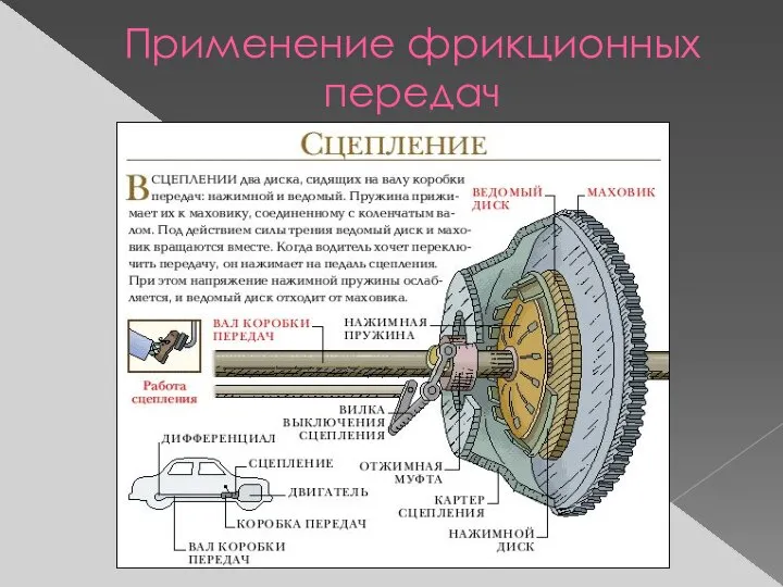 Применение фрикционных передач