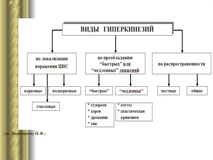 (по Литвицкому П.Ф.)