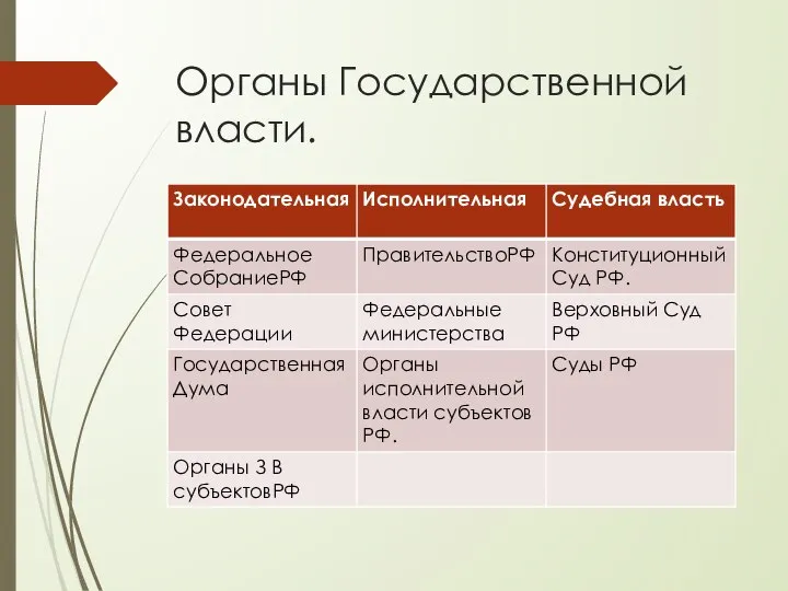 Органы Государственной власти.