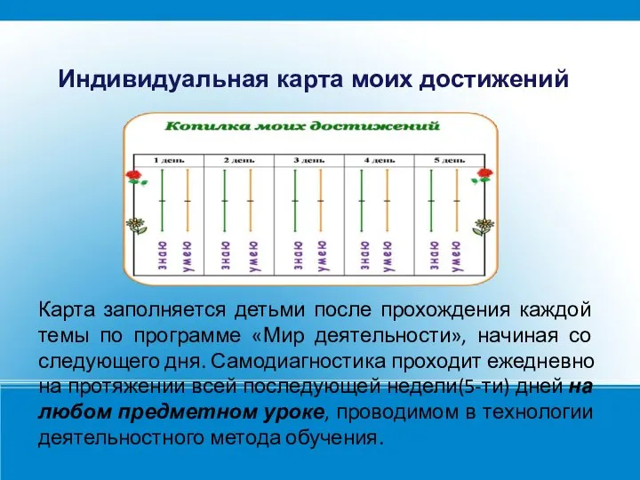 Карта заполняется детьми после прохождения каждой темы по программе «Мир деятельности»,