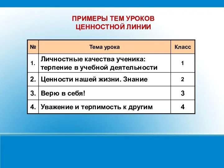 ПРИМЕРЫ ТЕМ УРОКОВ ЦЕННОСТНОЙ ЛИНИИ