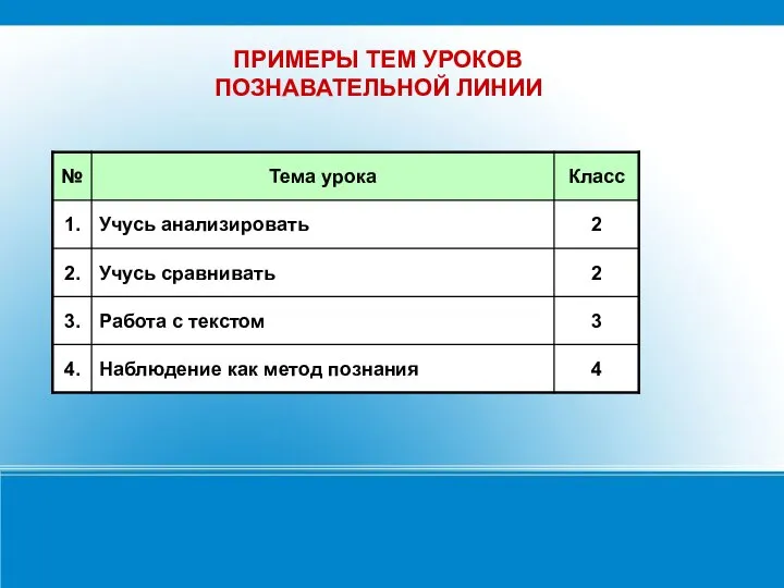 ПРИМЕРЫ ТЕМ УРОКОВ ПОЗНАВАТЕЛЬНОЙ ЛИНИИ