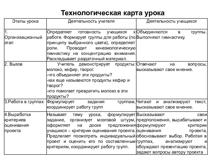 Технологическая карта урока