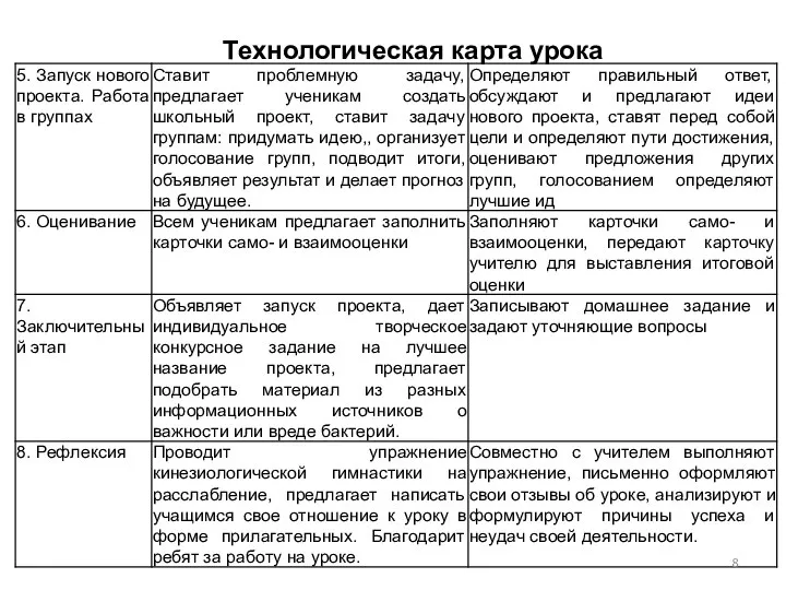 Технологическая карта урока