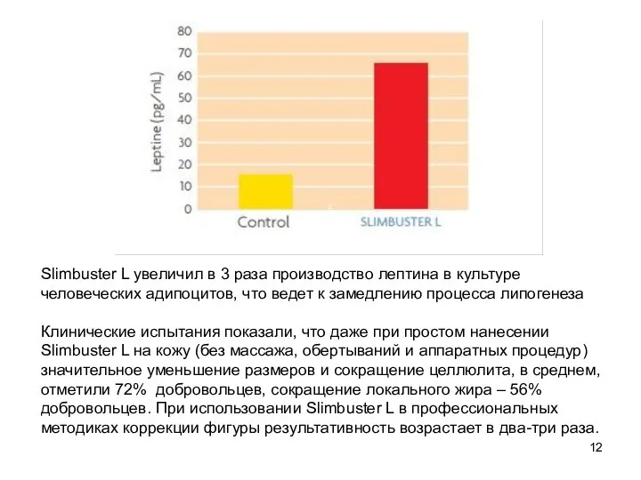 Slimbuster L увеличил в 3 раза производство лептина в культуре человеческих