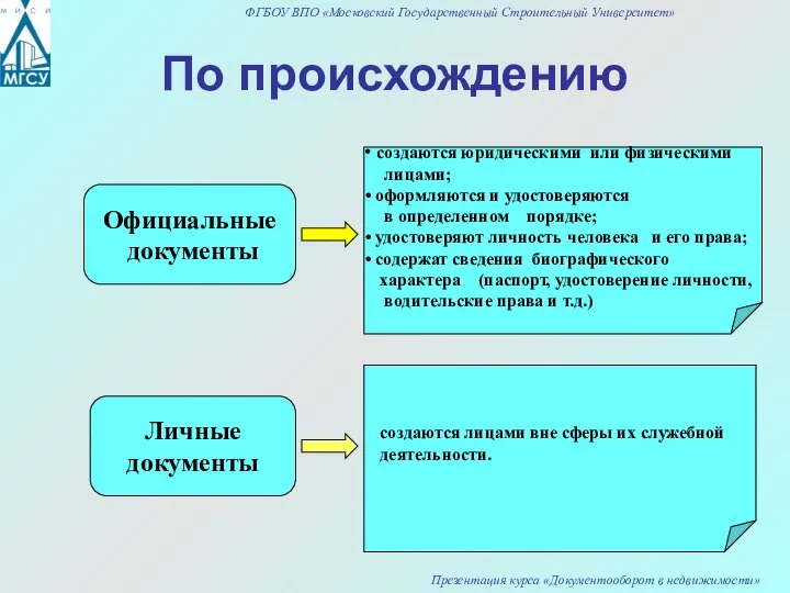 По происхождению Официальные документы Личные документы создаются юридическими или физическими лицами;