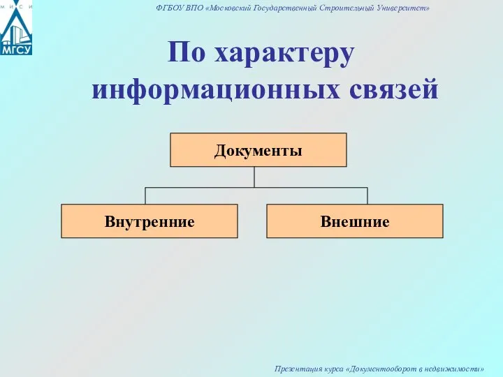 По характеру информационных связей