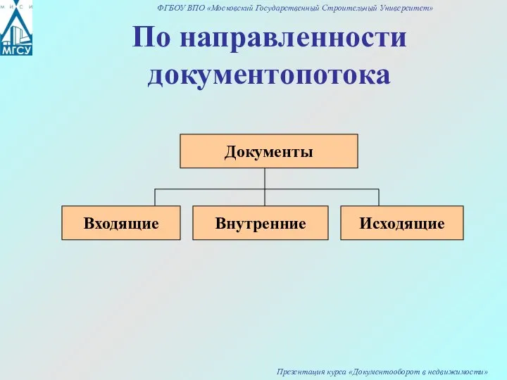 По направленности документопотока