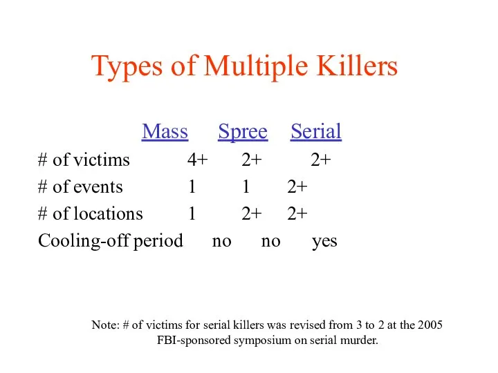 Types of Multiple Killers Mass Spree Serial # of victims 4+