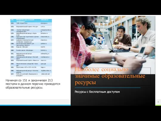 Начиная со 151 и заканчивая 213 местами в данном перечне приводятся