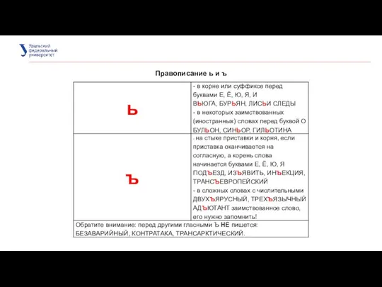 Правописание ь и ъ