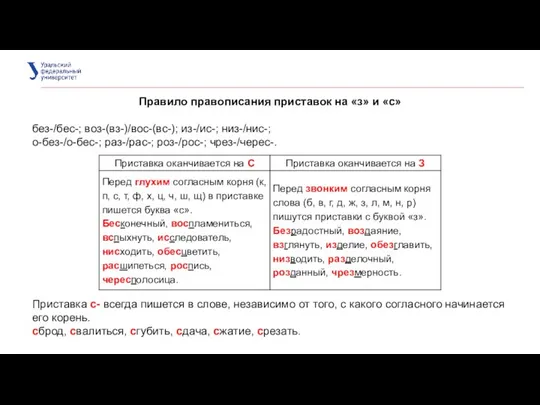 Правило правописания приставок на «з» и «с» без-/бес-; воз-(вз-)/вос-(вс-); из-/ис-; низ-/нис-;