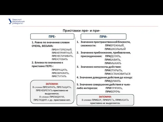 Приставки пре- и при-