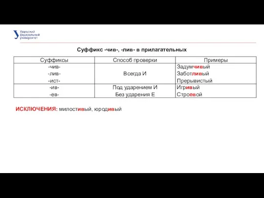 Суффикс -чив-, -лив- в прилагательных ИСКЛЮЧЕНИЯ: милостивый, юродивый