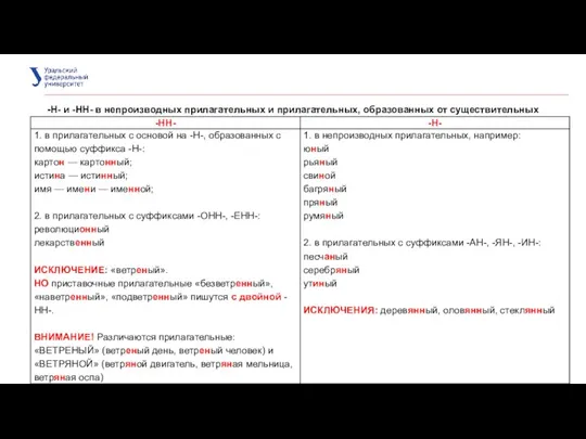 -Н- и -НН- в непроизводных прилагательных и прилагательных, образованных от существительных