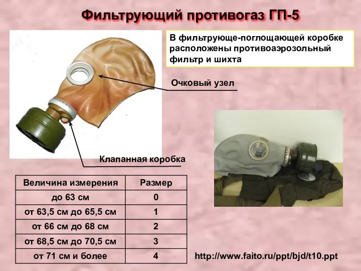 http://www.faito.ru/ppt/bjd/t10.ppt Фильтрующий противогаз ГП-5 В фильтрующе-поглощающей коробке расположены противоаэрозольный фильтр и шихта