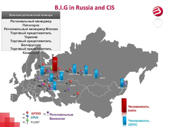 B.I.G in Russia and CIS OPUS JUTEKS PLANT Khabarovsk Irkutsk Novosibirsk