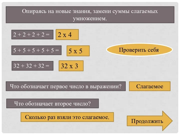 Опираясь на новые знания, замени суммы слагаемых умножением. 2 + 2