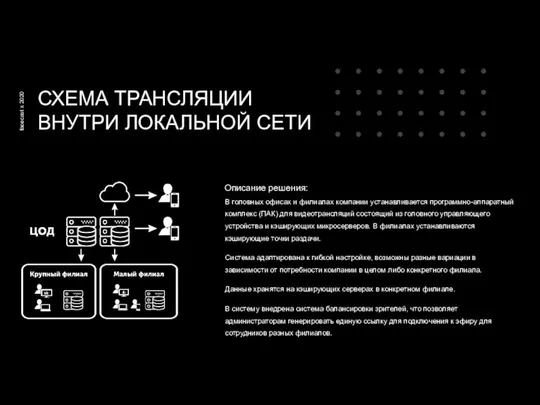 СХЕМА ТРАНСЛЯЦИИ ВНУТРИ ЛОКАЛЬНОЙ СЕТИ facecast х 2020 Описание решения: В