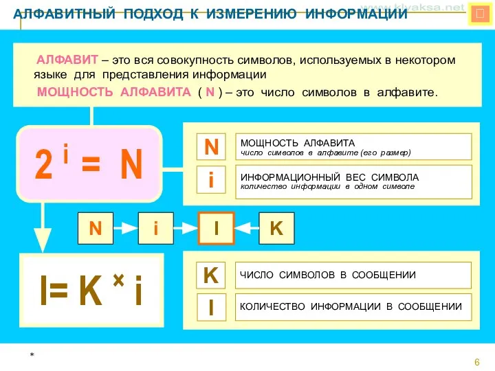  АЛФАВИТНЫЙ ПОДХОД К ИЗМЕРЕНИЮ ИНФОРМАЦИИ МОЩНОСТЬ АЛФАВИТА число символов в