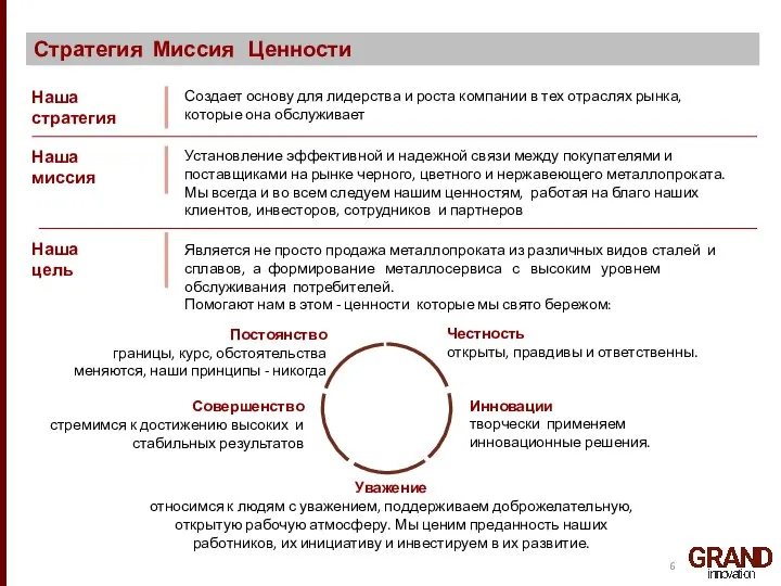 Стратегия Миссия Ценности Честность открыты, правдивы и ответственны. Инновации творчески применяем