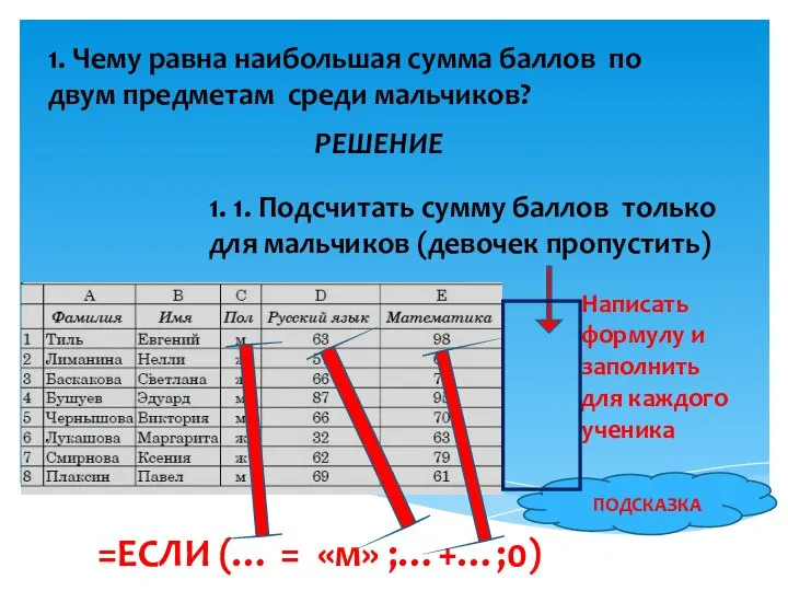 1. Чему равна наибольшая сумма баллов по двум предметам среди мальчиков?