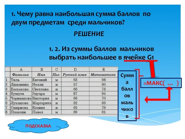 1. Чему равна наибольшая сумма баллов по двум предметам среди мальчиков?