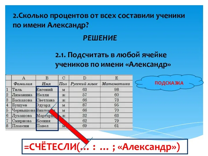 2.Сколько процентов от всех составили ученики по имени Александр? 2.1. Подсчитать