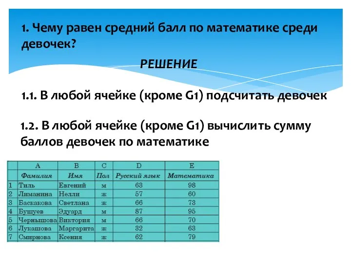 РЕШЕНИЕ 1. Чему равен средний балл по математике среди девочек? 1.1.