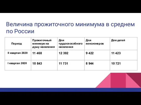 Величина прожиточного минимума в среднем по России