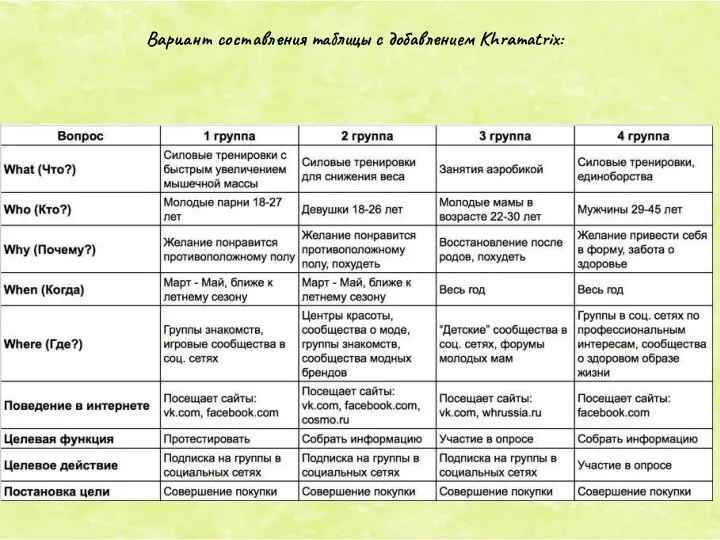 Вариант составления таблицы с добавлением Khramatrix: