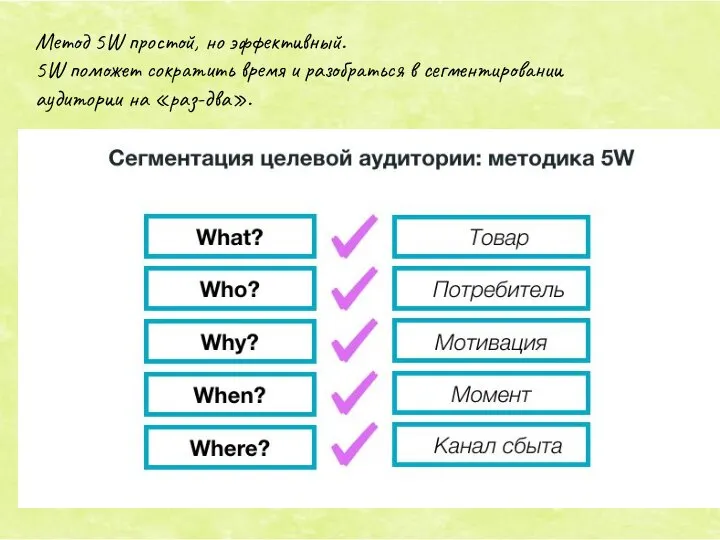 Метод 5W простой, но эффективный. 5W поможет сократить время и разобраться в сегментировании аудитории на «раз-два».