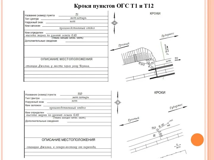 Кроки пунктов ОГС Т1 и Т12