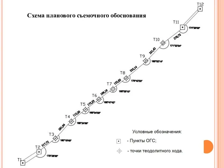 Схема планового съемочного обоснования