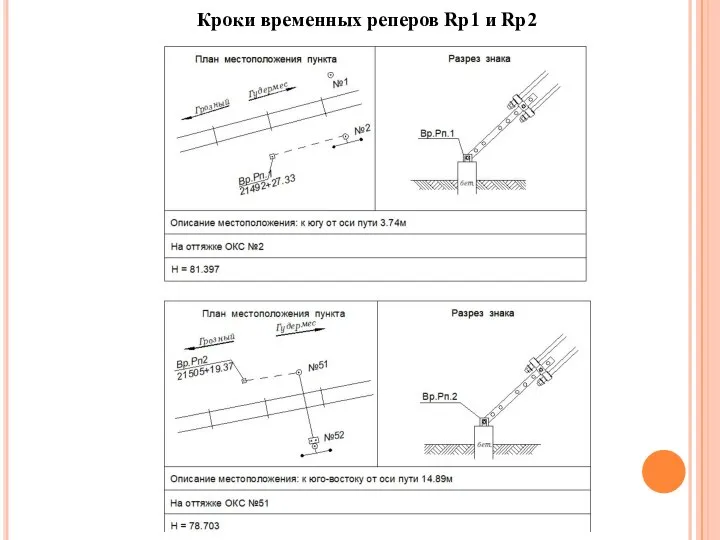 Кроки временных реперов Rp1 и Rp2