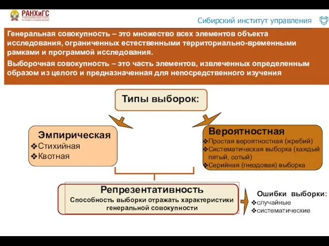 Генеральная совокупность – это множество всех элементов объекта исследования, ограниченных естественными